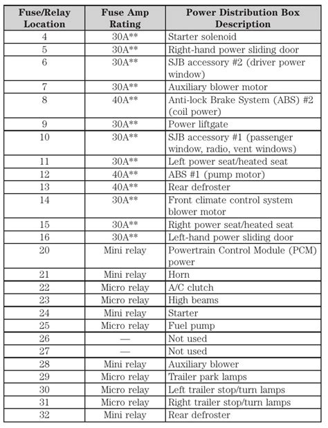 power distribution box under hood and 2007 ford freestar|2007 Ford Freestar fuse box diagram .